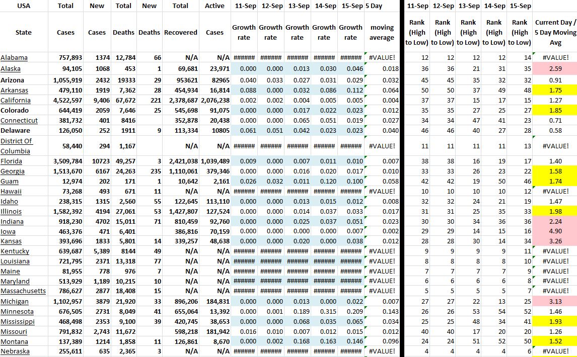 State Growth 091521 A.JPG