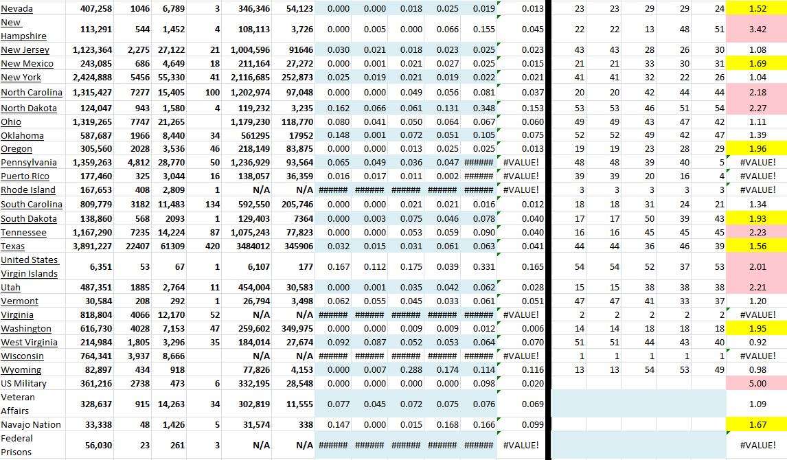 State Growth 091521 B.JPG