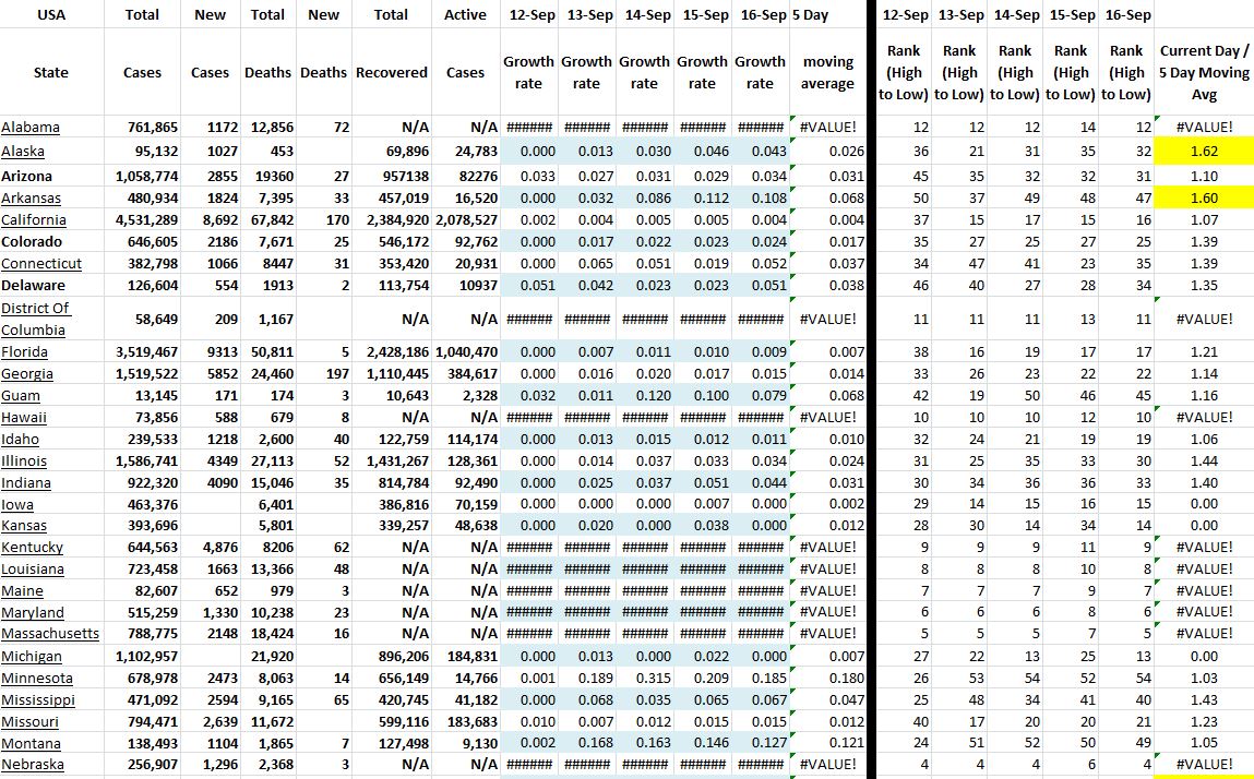 State Growth 091621 A.JPG