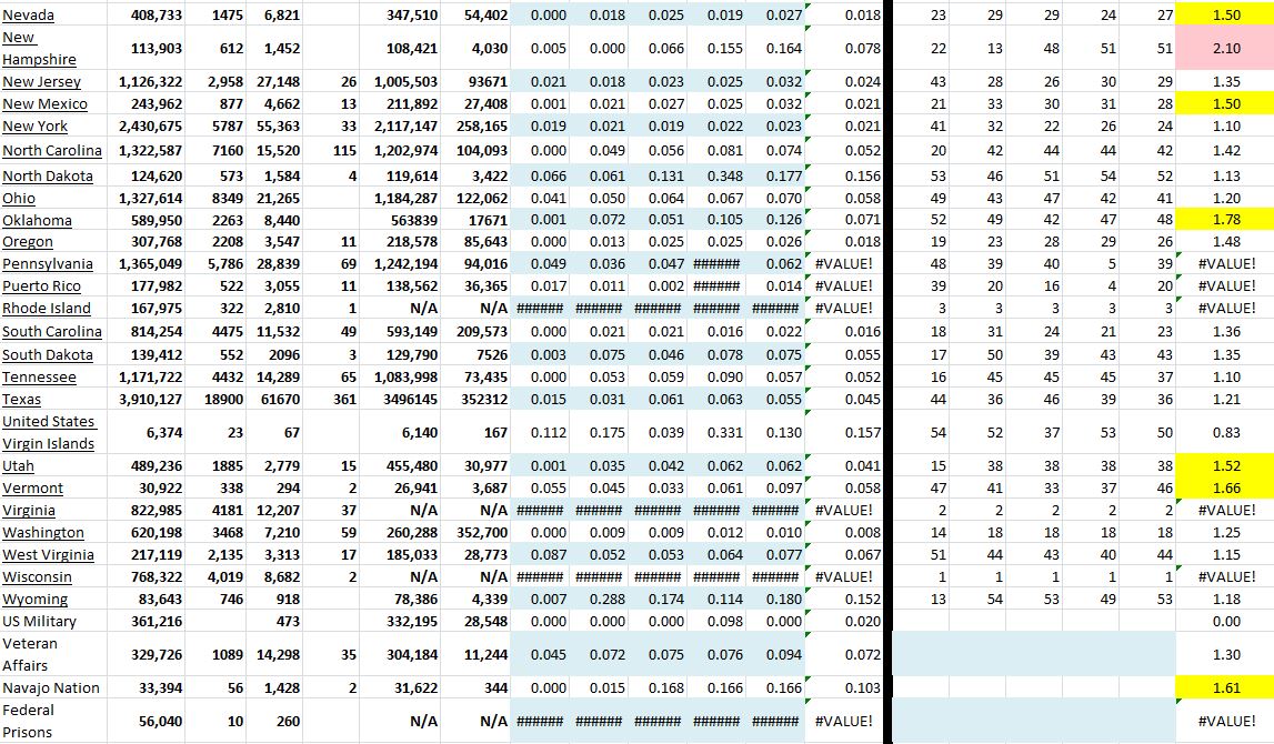 State Growth 091621 B.JPG