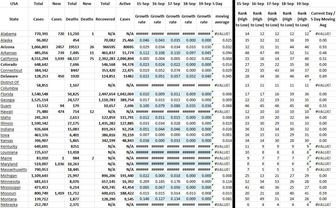 State Growth 091921 A.JPG