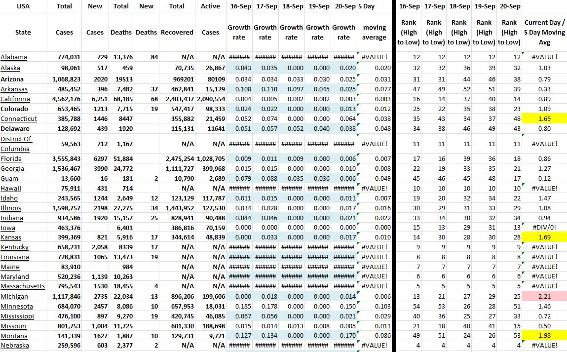 State Growth 092021 A.JPG