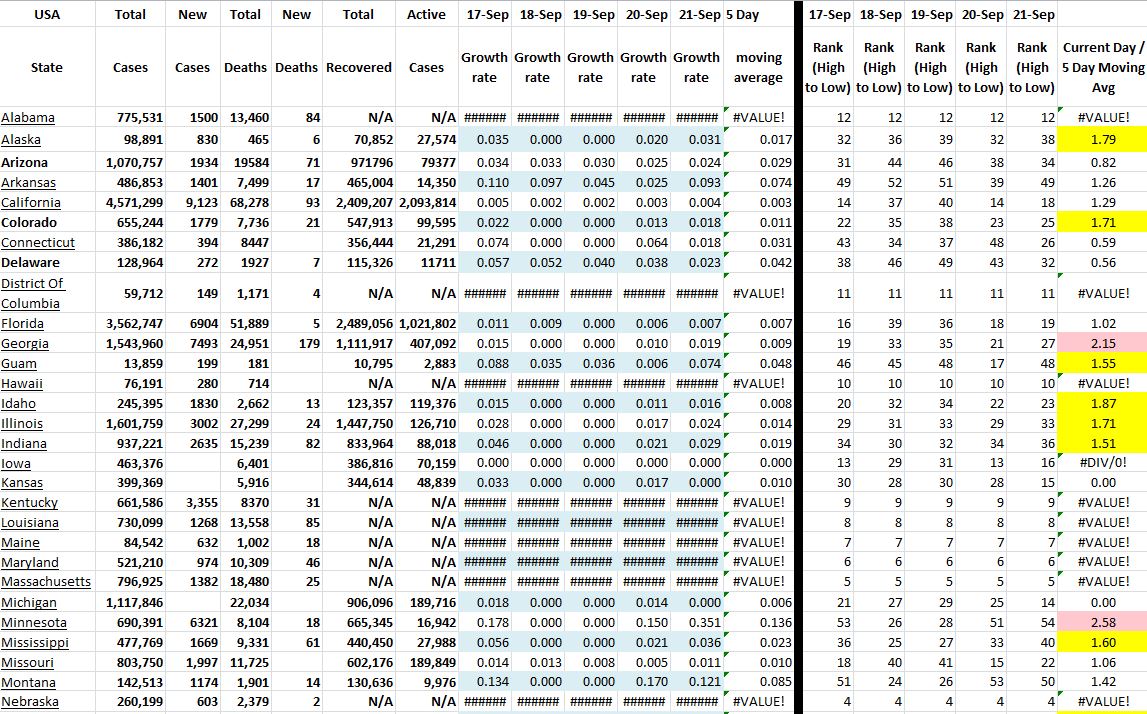 State Growth 092121 A.JPG