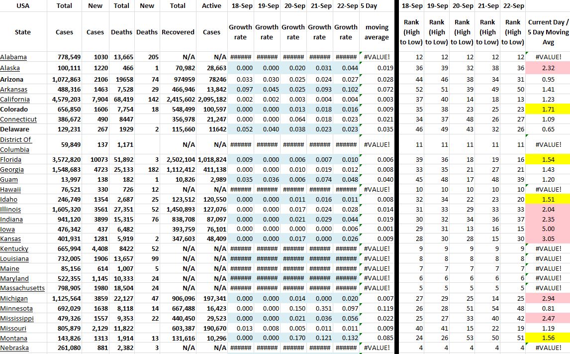 State Growth 092221 A.JPG