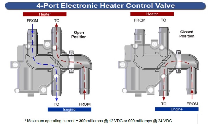 heater core bypass valve