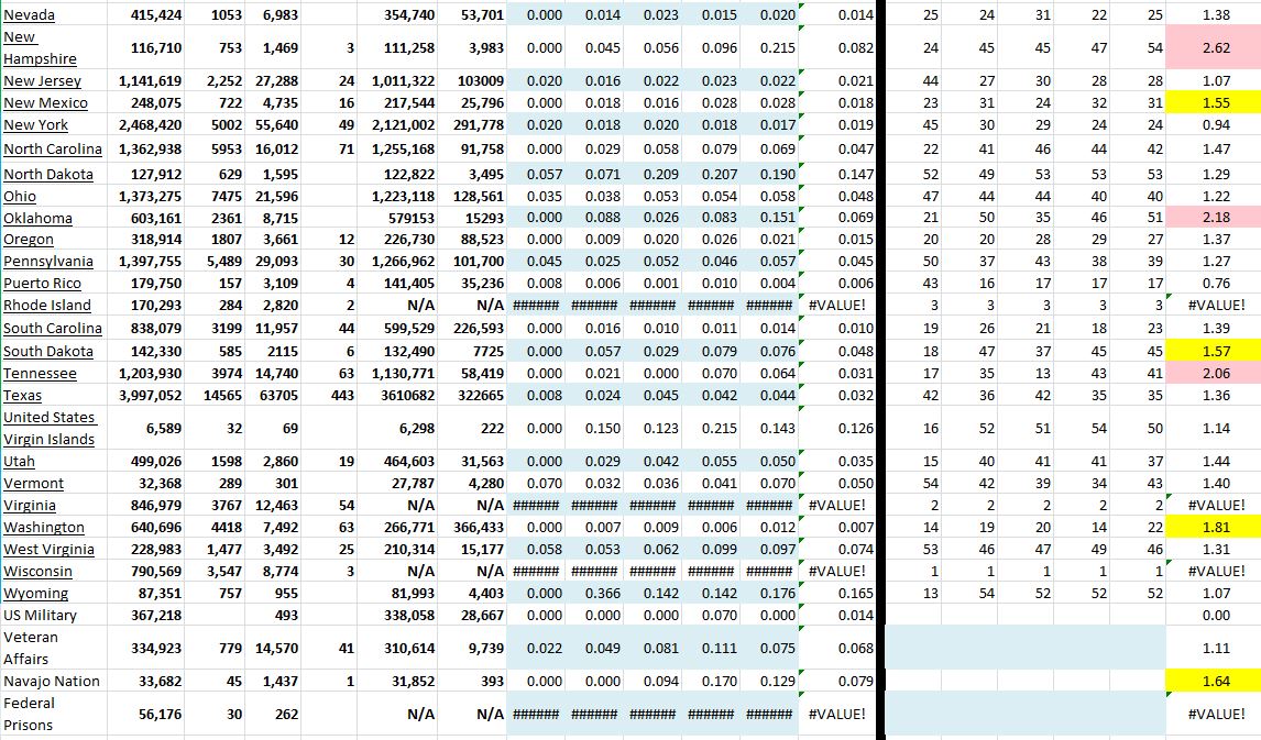 State Growth 092321 B.JPG