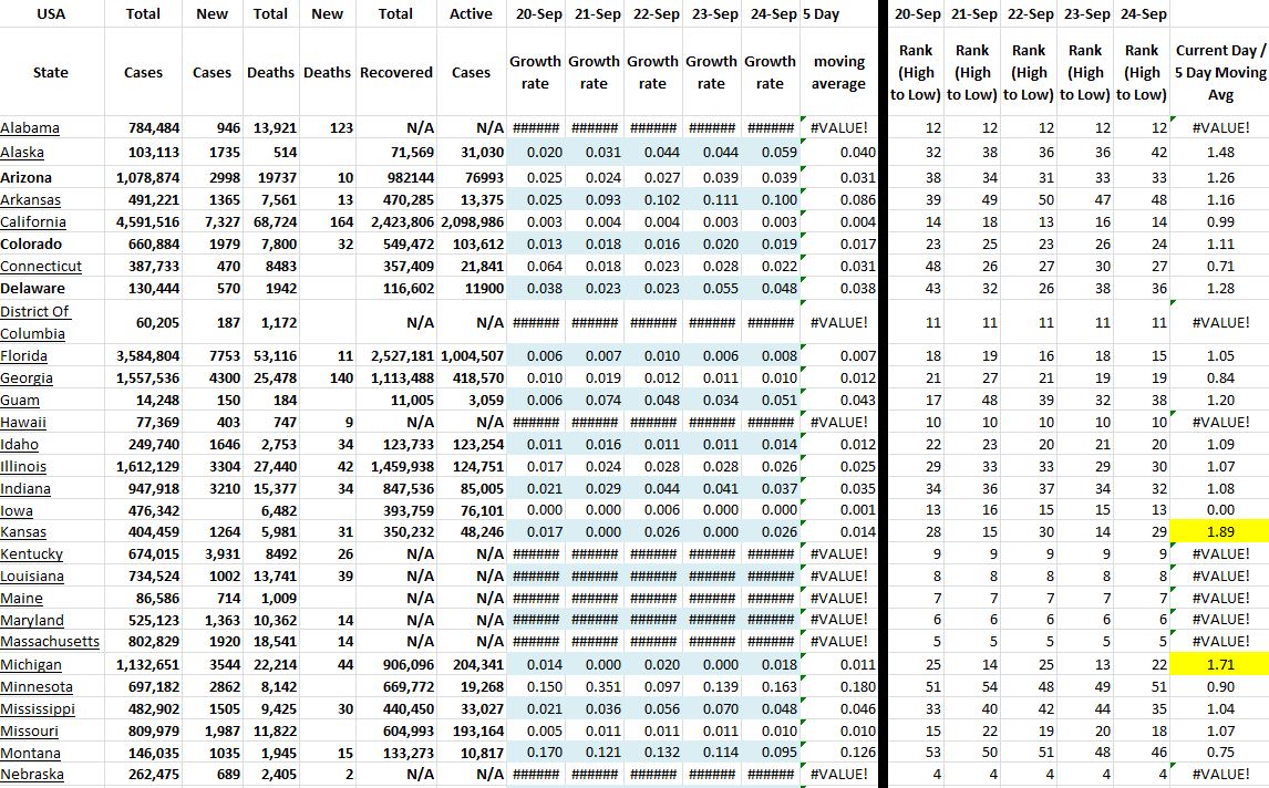 State Growth 092421 A.JPG