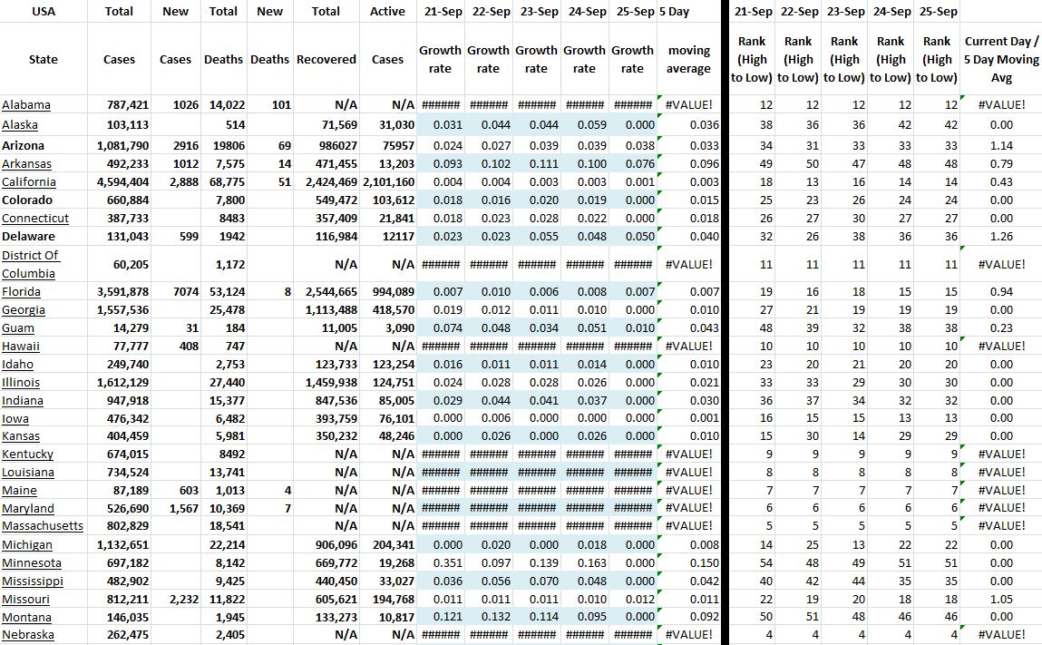 State Growth 092521 A.JPG