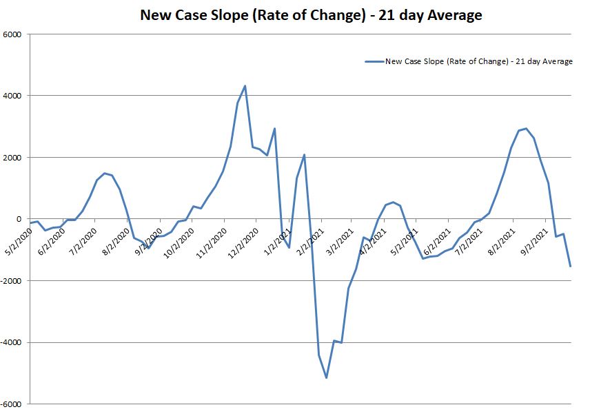 New Case Slope 092621.JPG