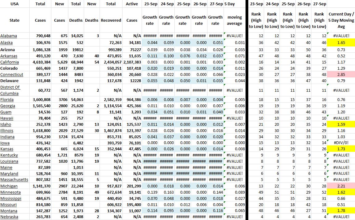 State Growth 092721 A.JPG