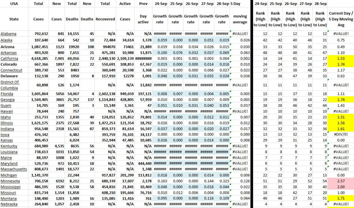 State Growth 092821 A.JPG