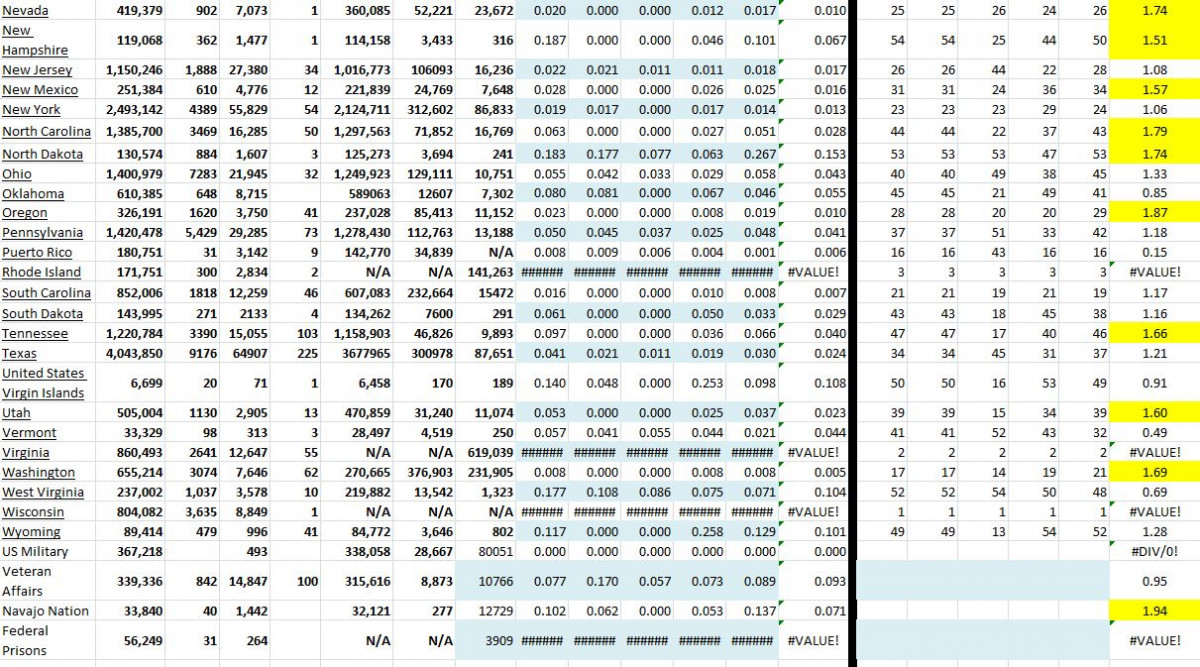 State Growth 092821 B.JPG