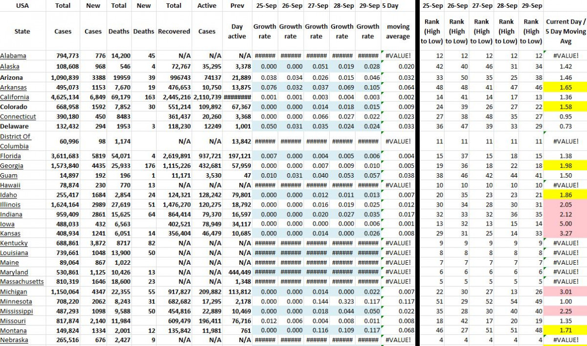 State Growth 092921 A.JPG