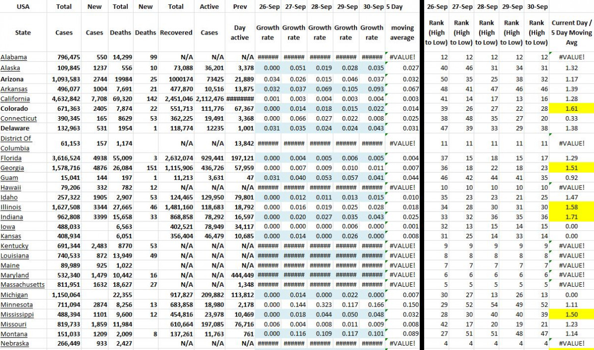State Growth 093021 A.JPG