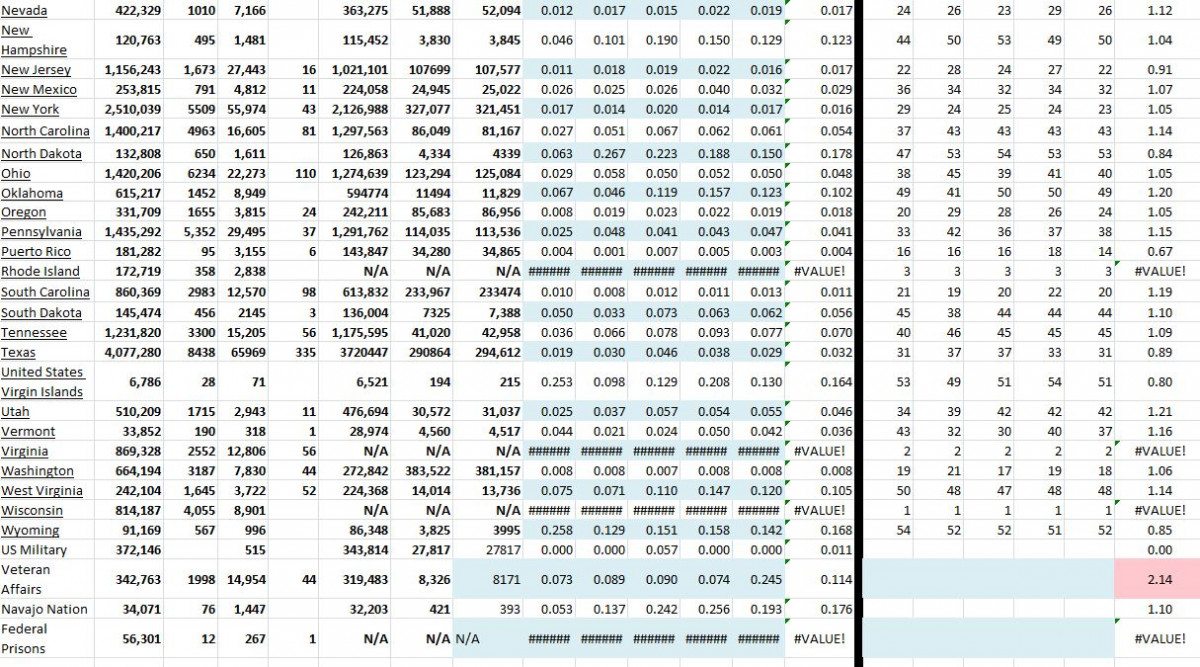 State Growth 100121 B.JPG