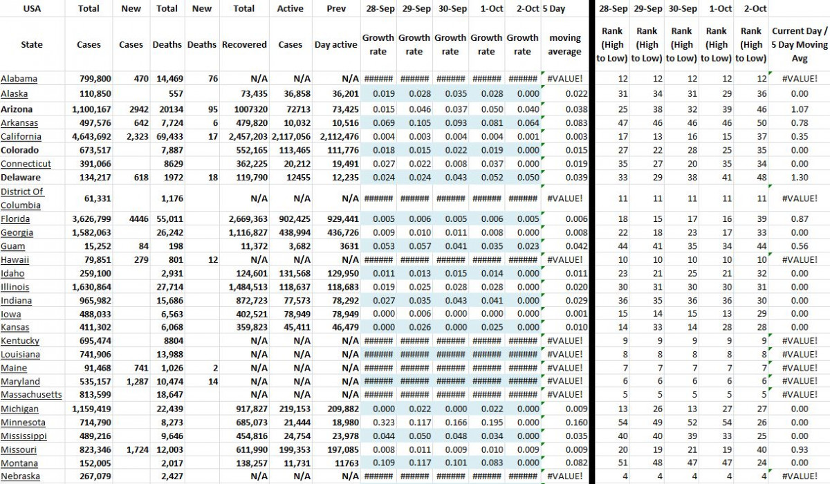 State Growth 100221 A.JPG
