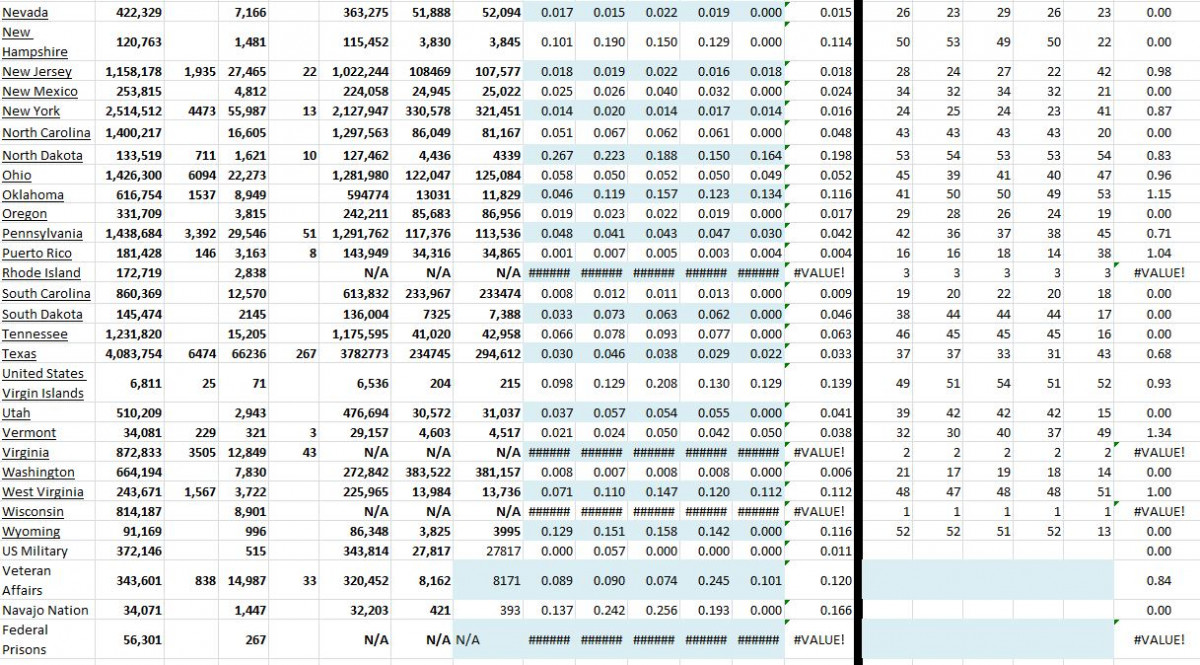 State Growth 100221 B.JPG