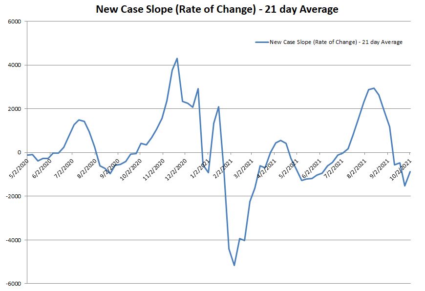 New Case Slope 100321.JPG