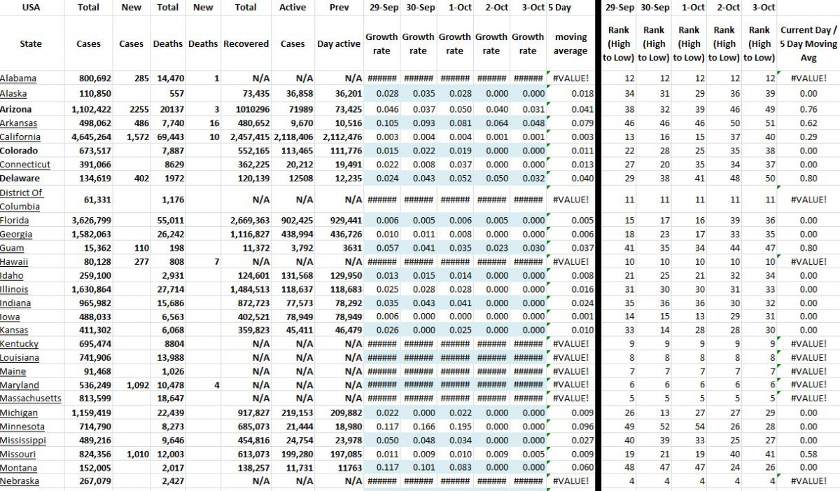 State Growth 100321 A.JPG