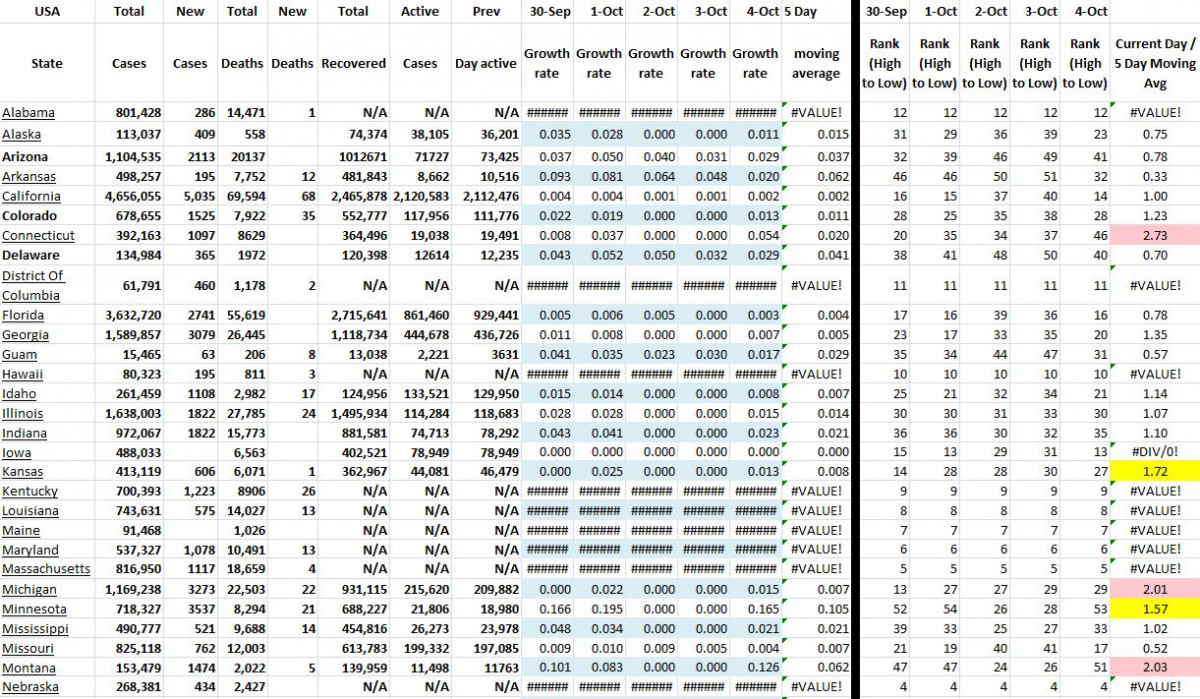 State Growth 100421 A.JPG