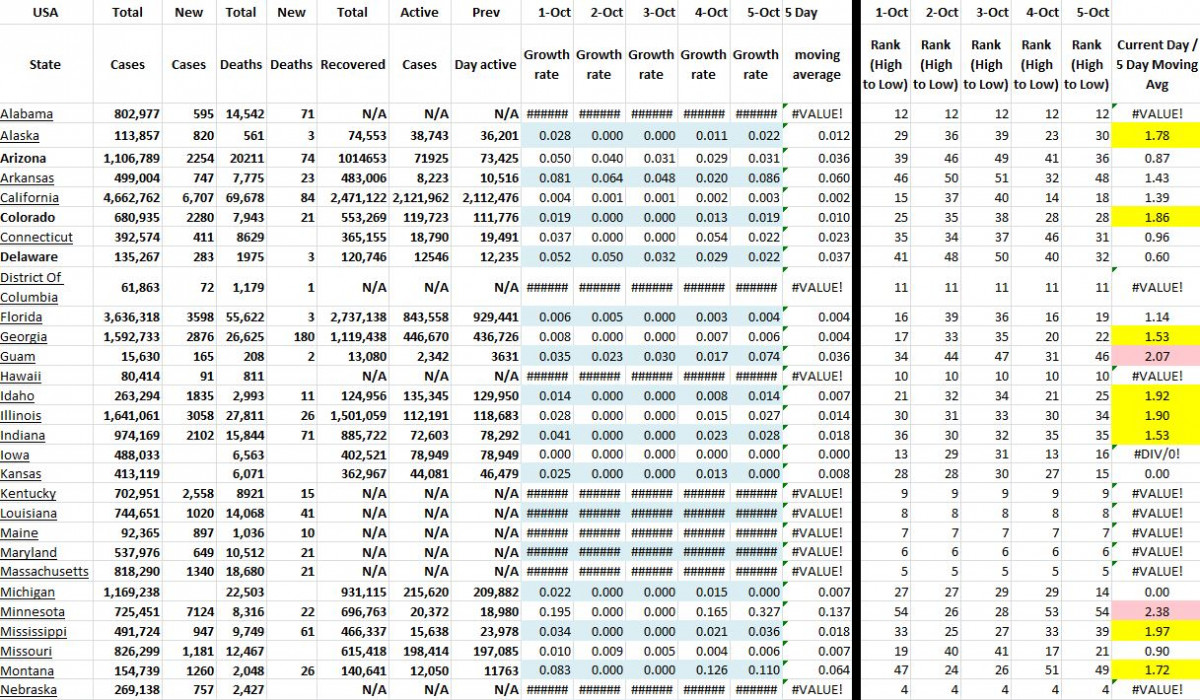 State Growth 100521 A.JPG