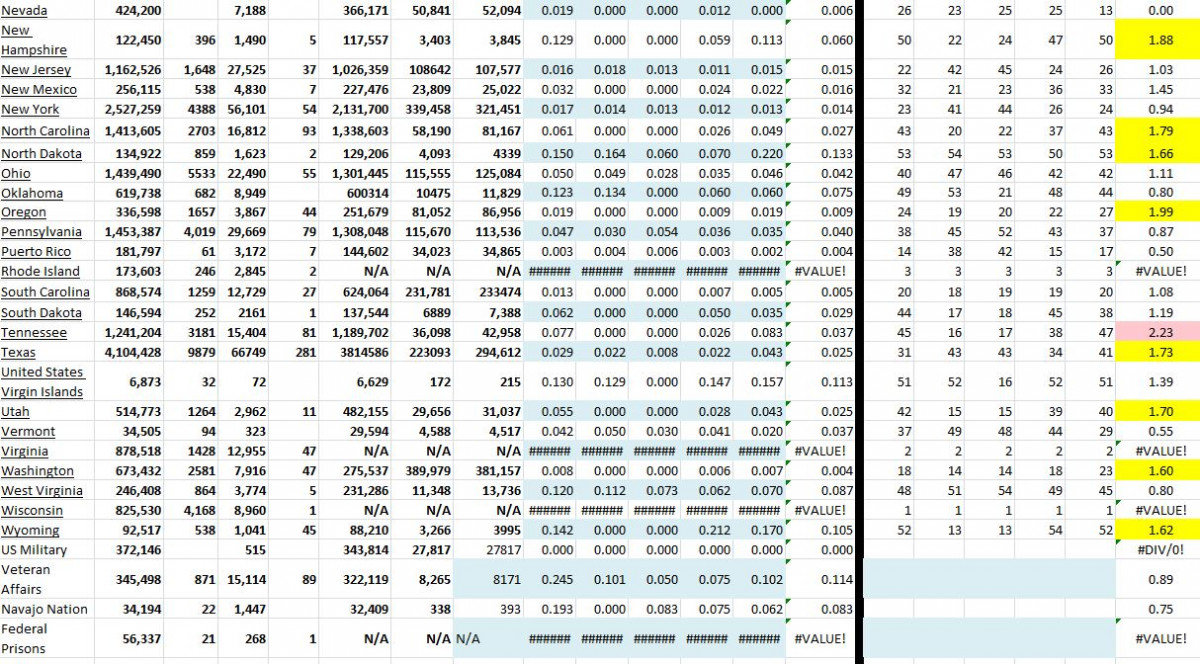 State Growth 100521 B.JPG