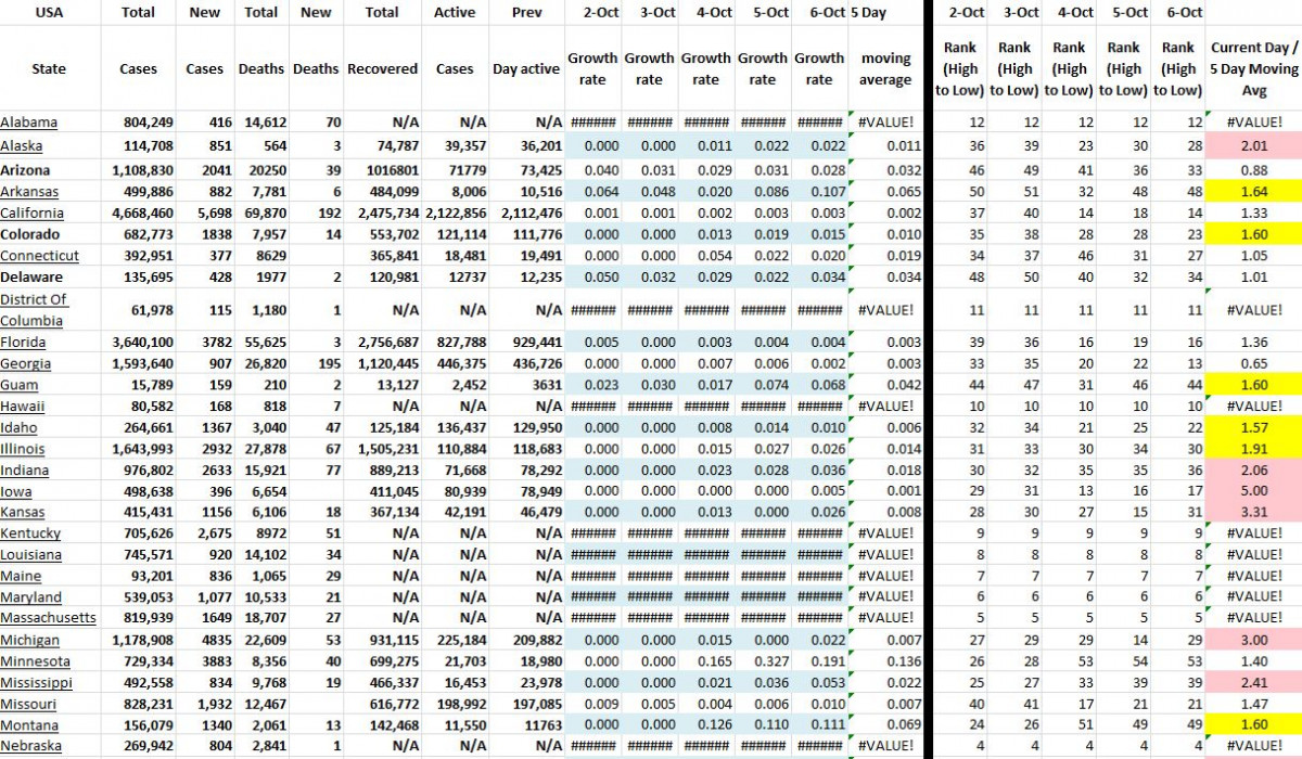 State Growth 100621 A.JPG