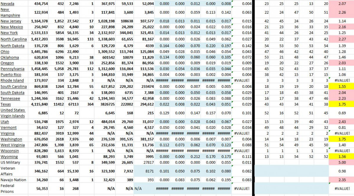State Growth 100621 B.JPG