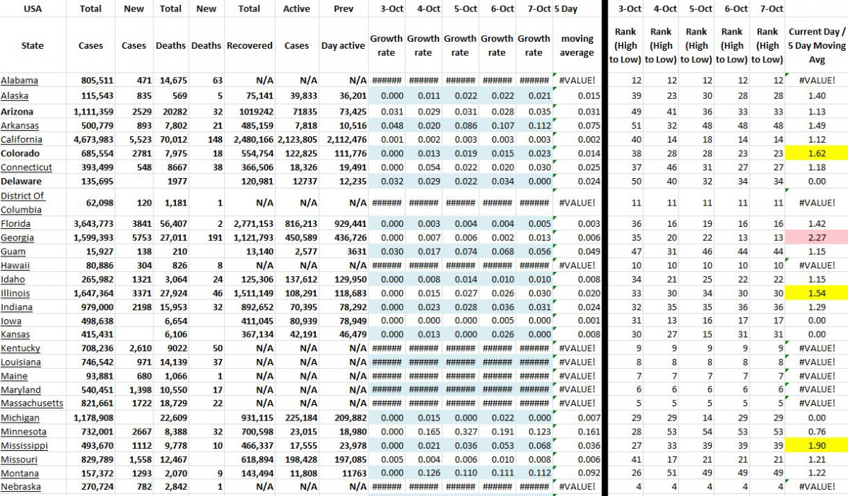 State Growth 100721 A.JPG