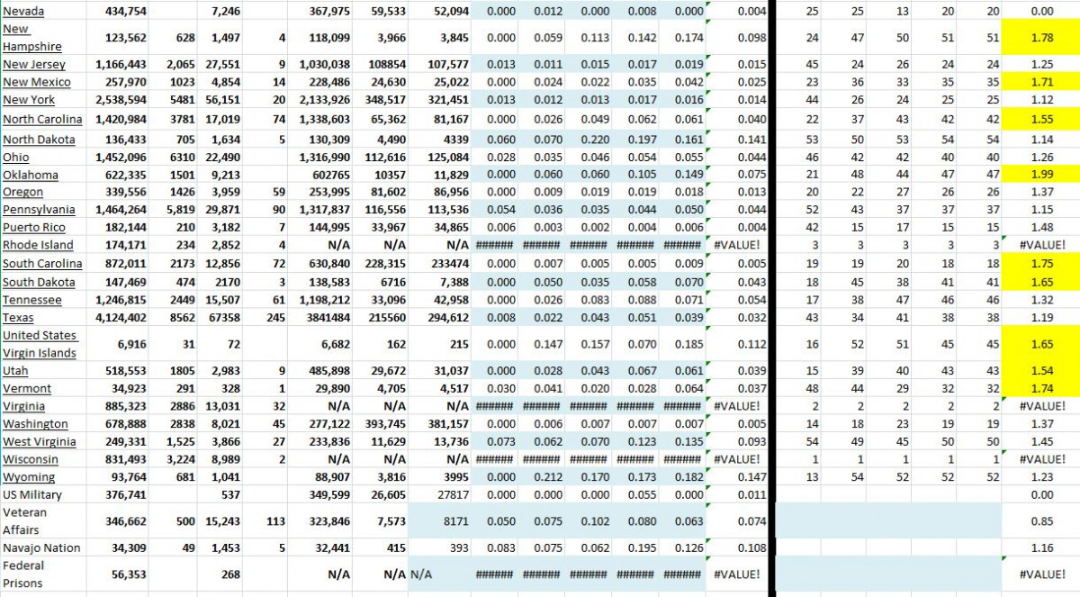 State Growth 100721 B.JPG