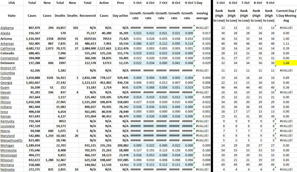 State Growth 100921 A.JPG