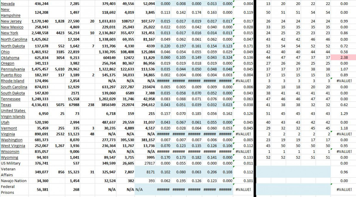 State Growth 100921 B.JPG