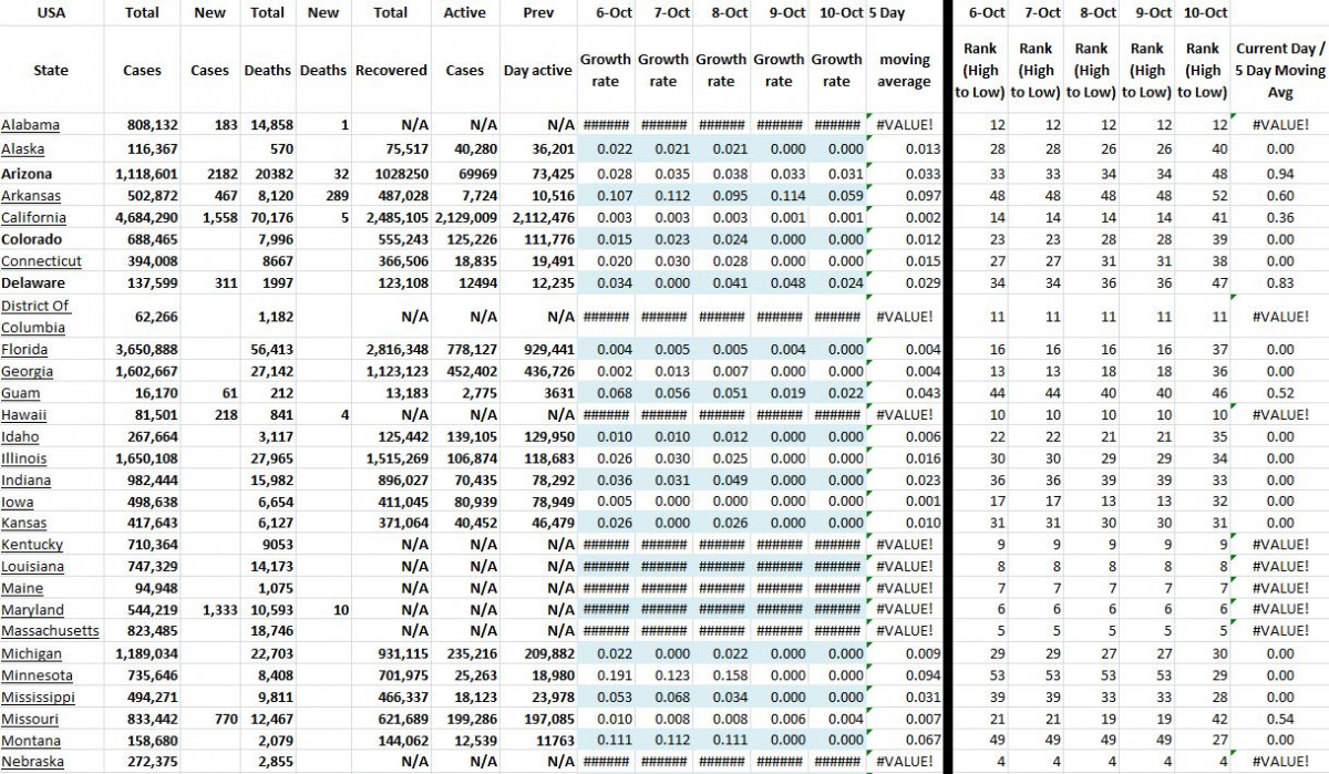 State Growth 101021 A.JPG
