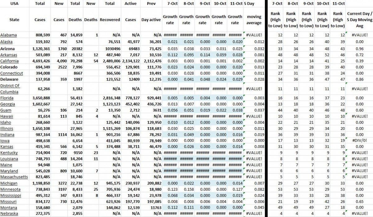 State Growth 101121 A.JPG