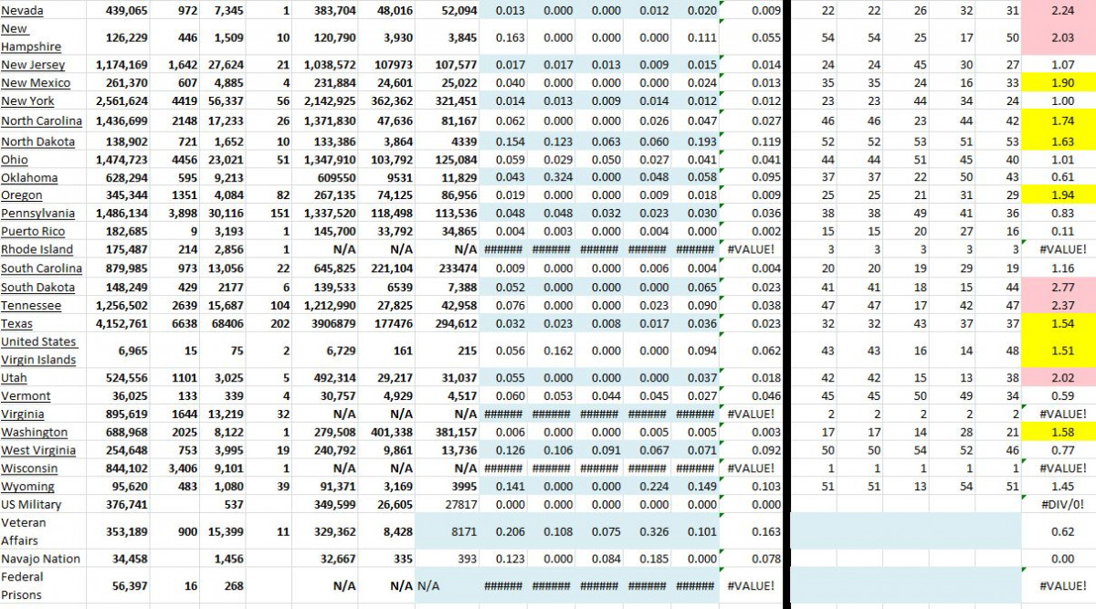 State Growth 101221 B.JPG