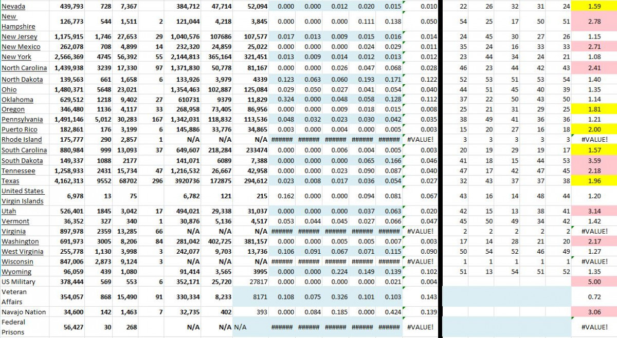 State Growth 101321 B.JPG