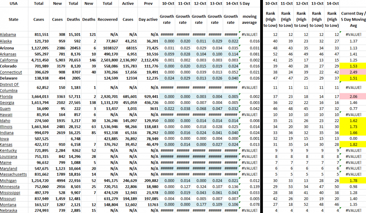 State Growth 101421 A.png