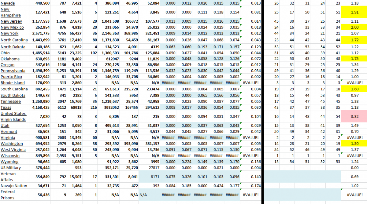State Growth 101421 B.png