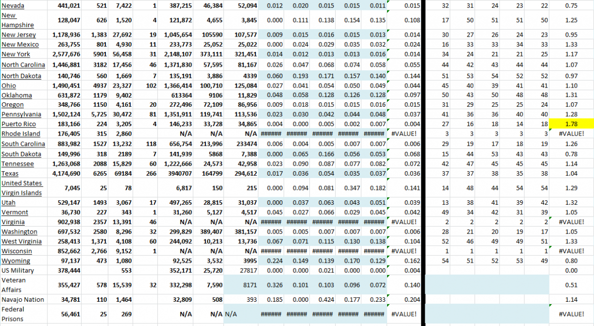 State Growth 101521 B.png