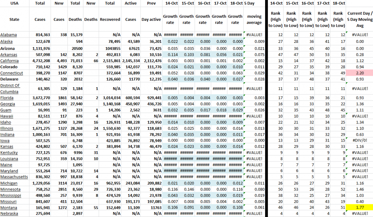 State Growth 101821 A.png