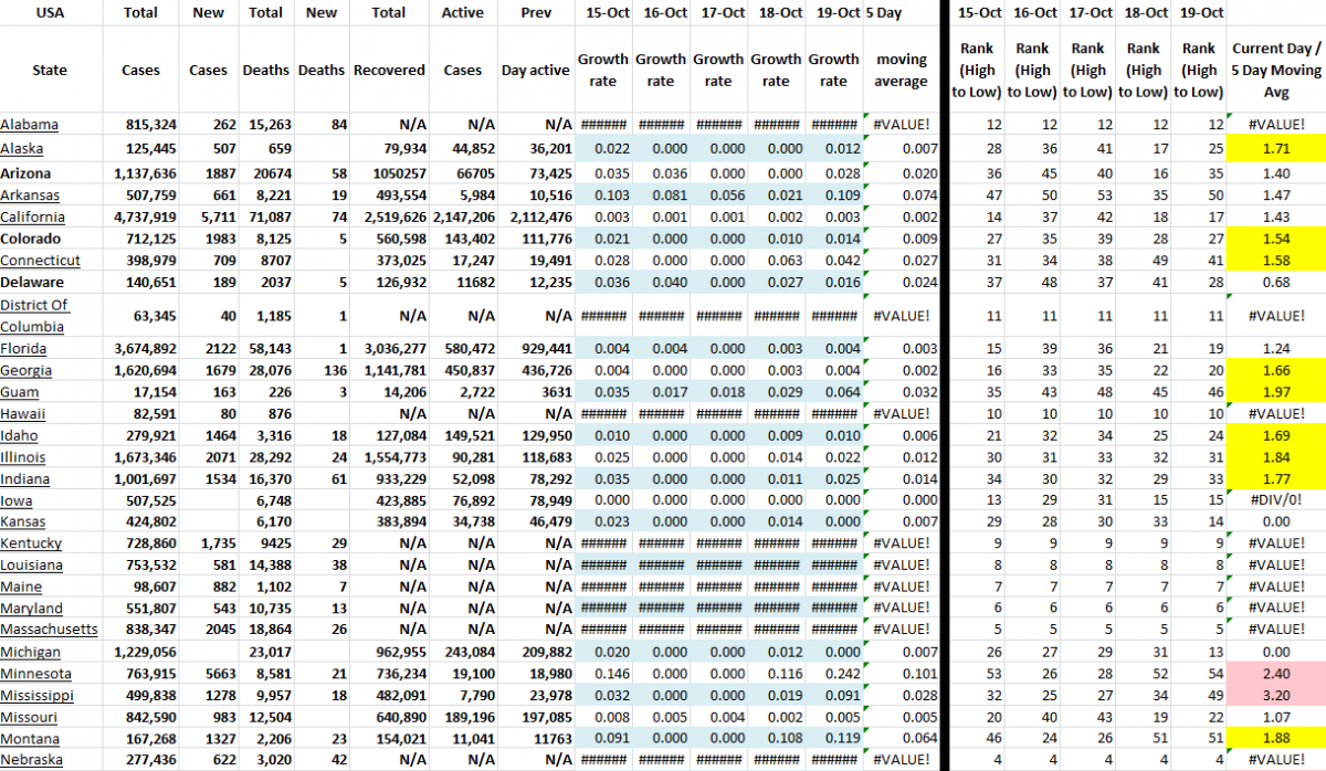 State Growth 101921 A.png