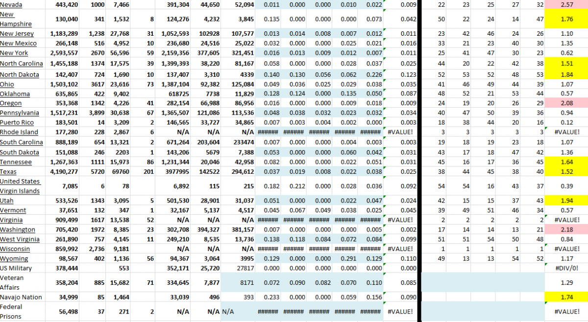 State Growth 101921 B.png