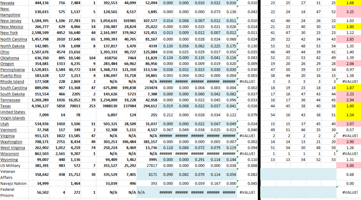 State Growth 102021 B.png