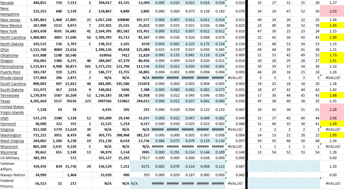 State Growth 102121 B.png