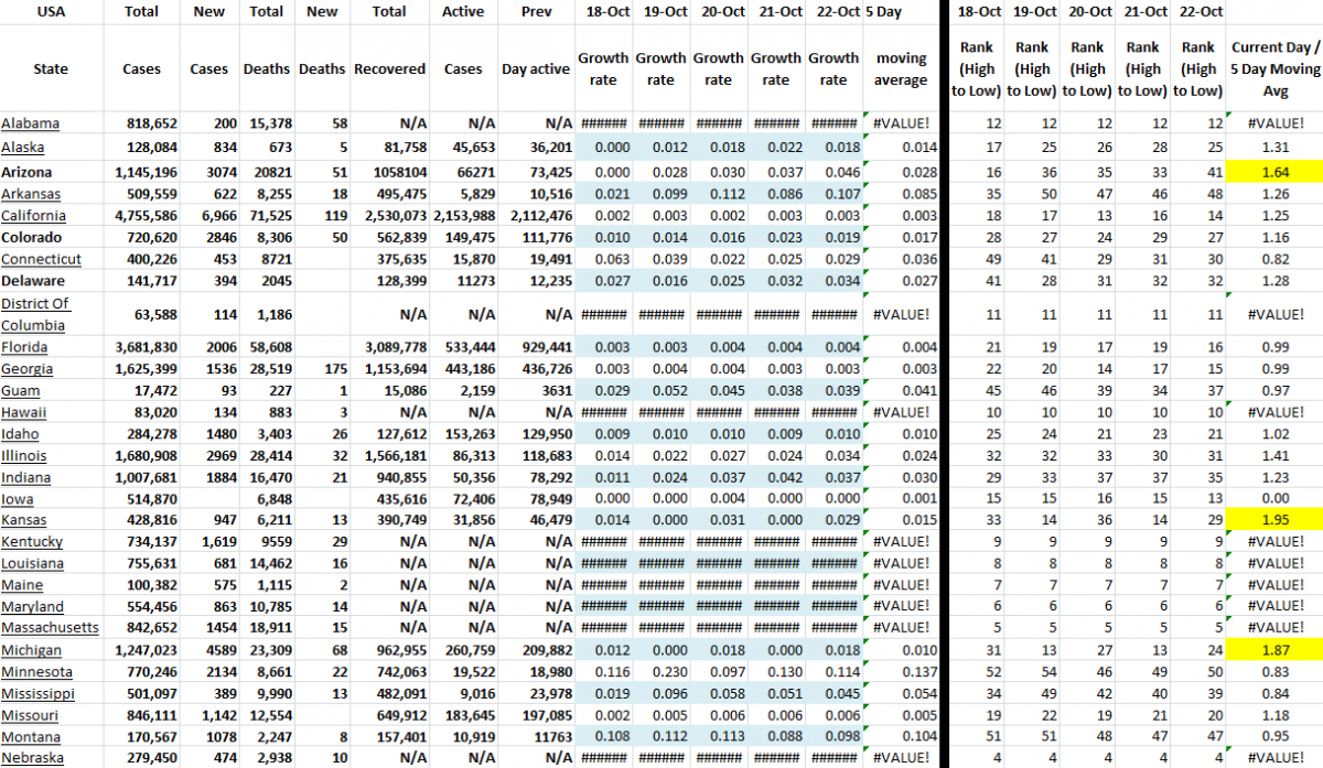 State Growth 102221 A.png