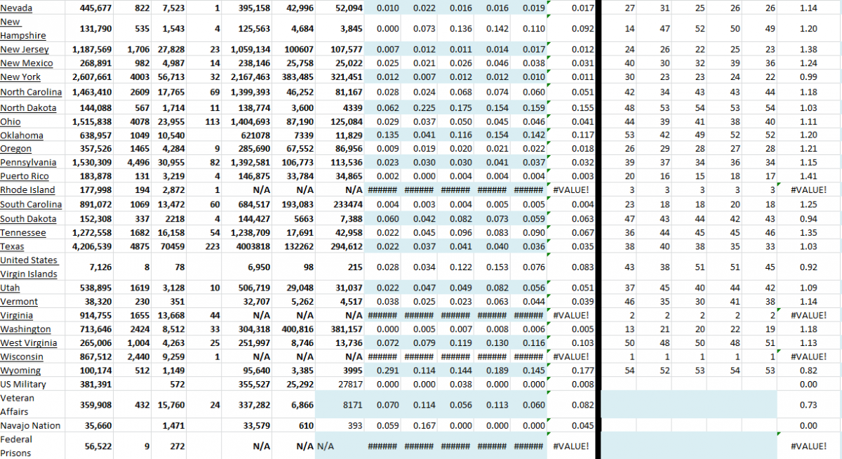 State Growth 102221 B.png