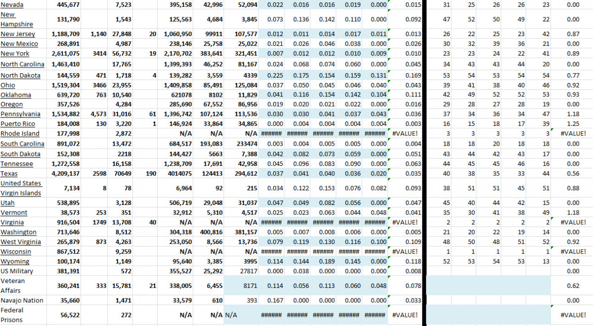 State Growth 102321 B.png