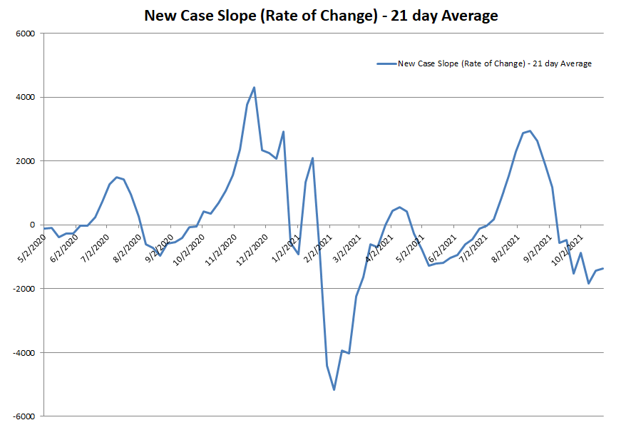 New Case Slope 102421.png