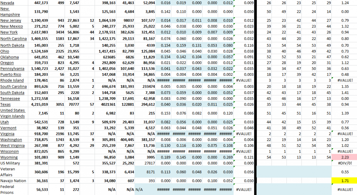 State Growth 102521 B.png