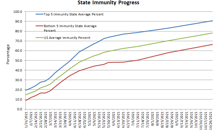 Immunity Graph 102721 .png